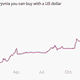 Image for article titled Ukraine’s currency is plummeting (again, and even further)